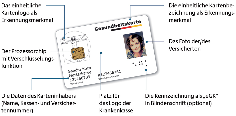 Die elektronische Gesundheitskarte | Verbraucherzentrale NRW